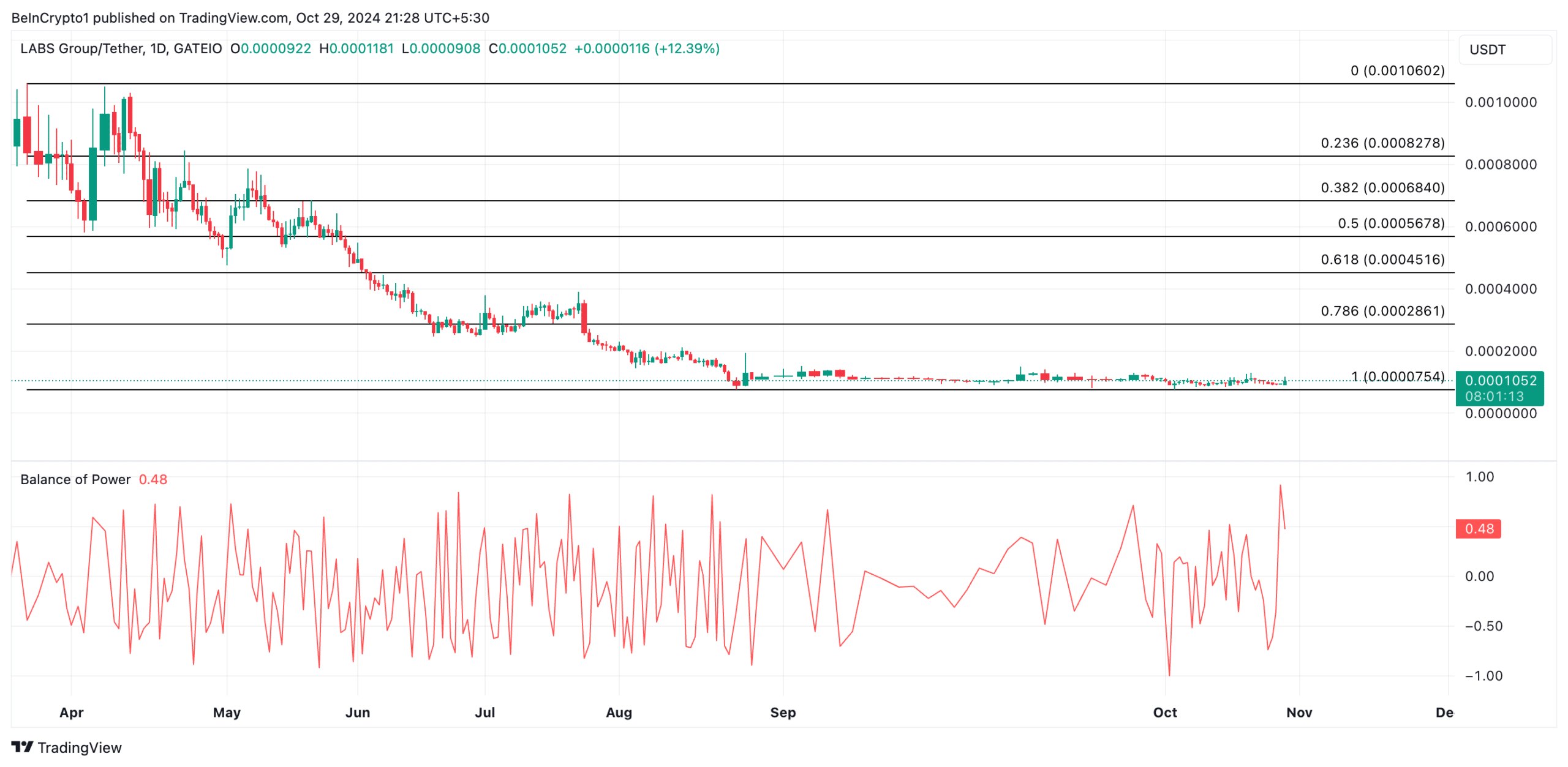 Đừng ‍bỏ lỡ: Top 5 Altcoin RWA dự⁤ kiến sẽ ⁢tăng vọt trong tháng 11