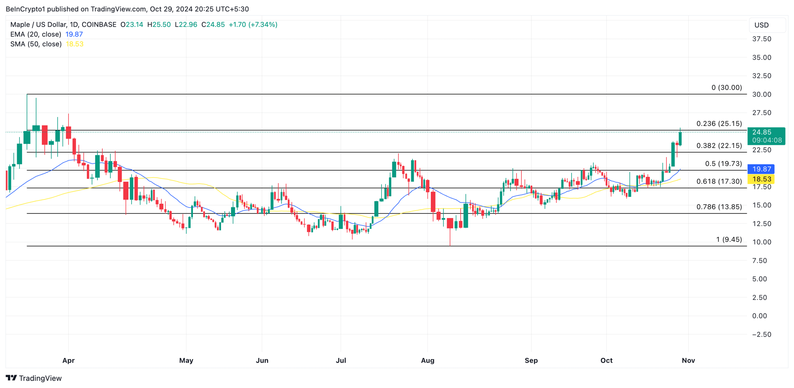 Đừng bỏ lỡ:⁣ Top 5 Altcoin RWA dự kiến sẽ tăng vọt trong tháng 11