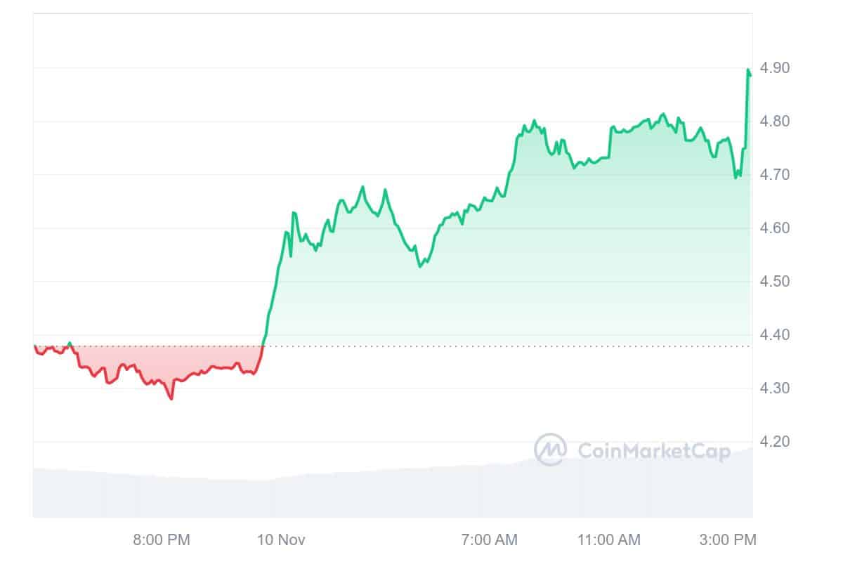 NEAR Announces Ambitious AI Model: Price Surges⁣ Following Major Reveal