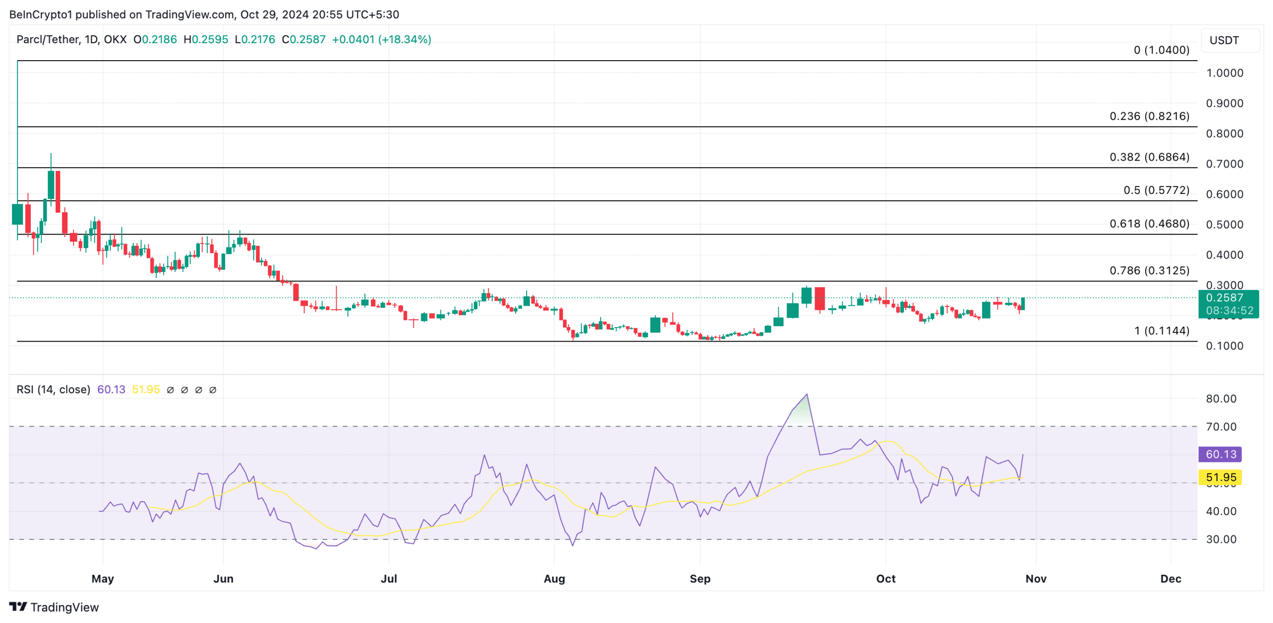 Đừng bỏ lỡ: Top ⁣5 Altcoin RWA dự kiến sẽ tăng vọt trong‌ tháng 11