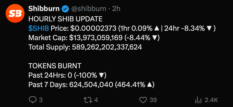 Shiba Inu Burn Rate Hits Record High: Is a Price Rally on the Horizon?