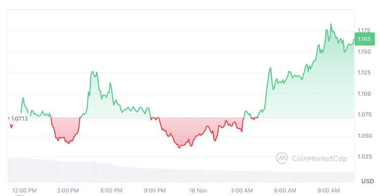 XRP Open Interest