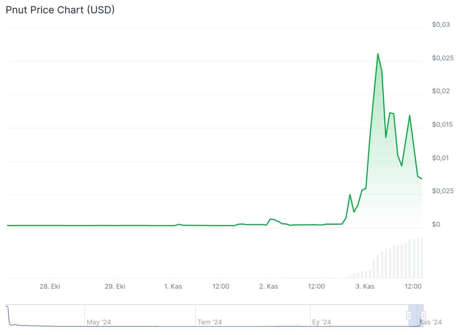 Elon Musk Sparks New Meme Coin Frenzy with 'Pnut': A ⁢Surprising Squirrel Stirs the ⁢Crypto World