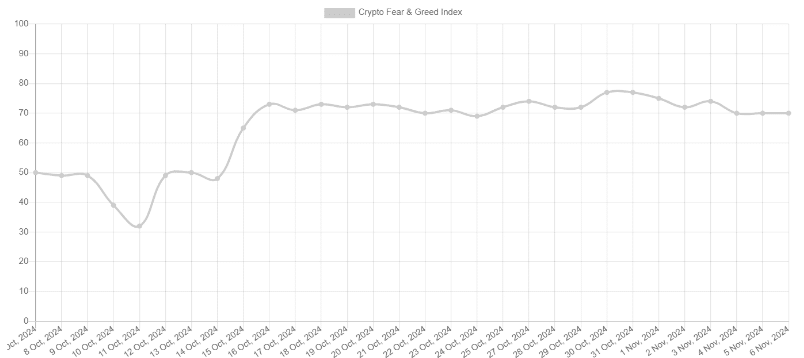 Bitcoin Whales React to U.S. Election: Millions in BTC Purchased Amid Trump’s Projected ‌Win = Cafe Coin