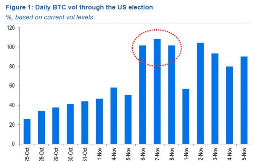 Bitcoin Whales React to⁣ U.S. Election: Millions in BTC‍ Purchased Amid Trump’s Projected⁢ Win =⁣ Cafe Coin