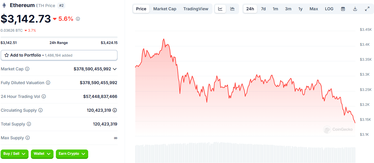 Bitcoin Holds Strong as Altcoins Face Mixed Fortunes: What’s​ Moving ‌the Crypto Market Today? = Cafe Coin