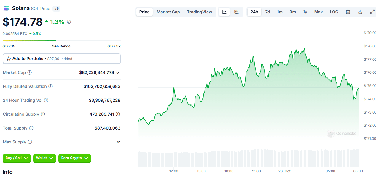 Bitcoin Climbs Amid Mixed Signals: What’s Driving the Crypto Market Today?