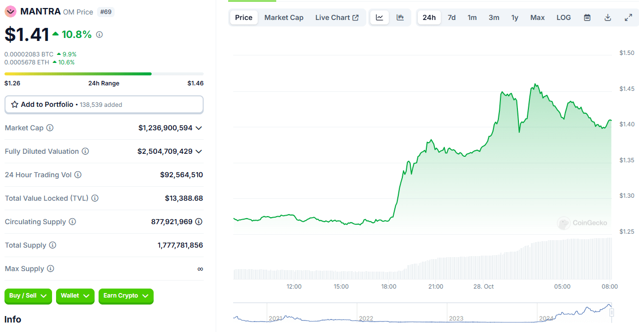 Bitcoin Climbs Amid Mixed Signals: What’s Driving the Crypto Market Today?