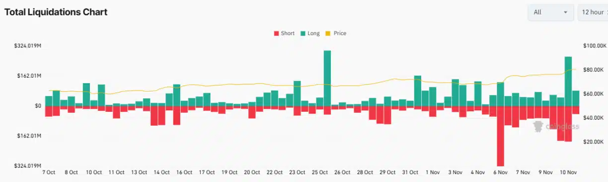 Millions Wiped Out in Bitcoin, ETH, SOL, XRP, and DOGE: Here’s Why = The Bit Journal