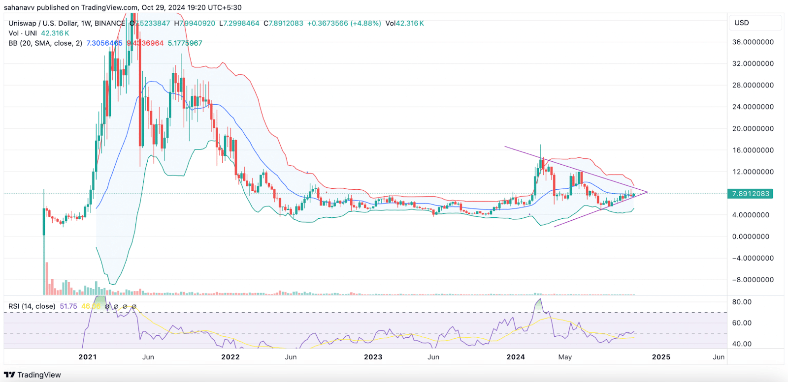 Top‍ 3 Altcoins​ Primed to ‍Surge When Bitcoin Hits New All-Time ‌High