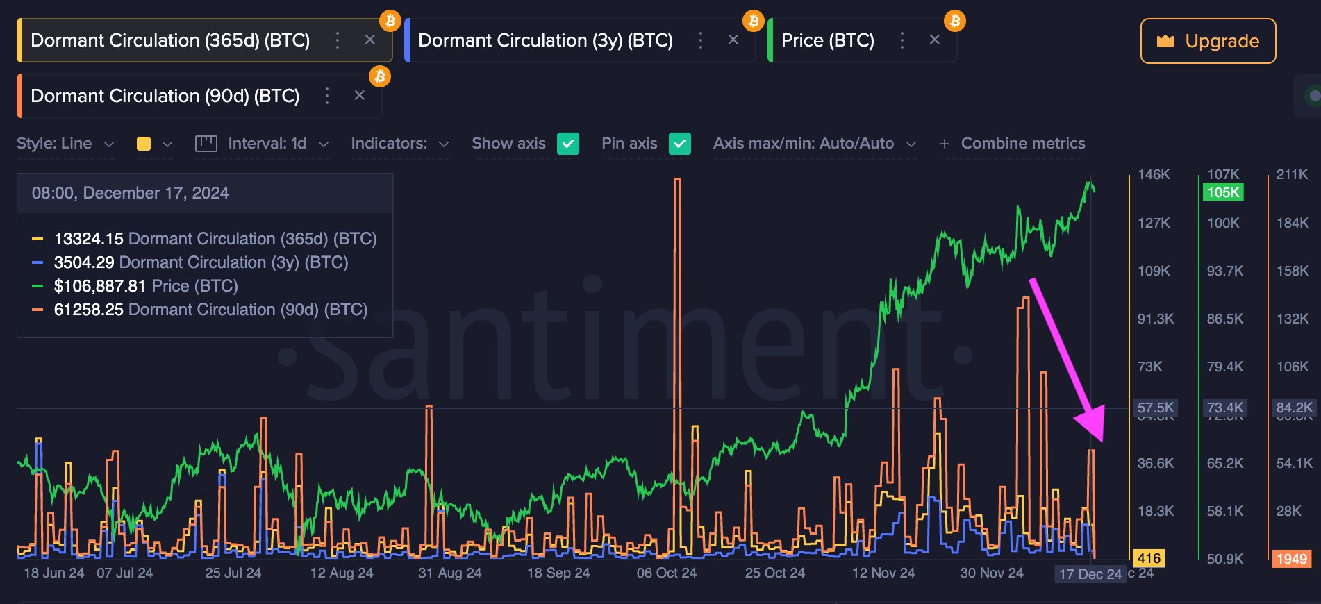 Giá Bitcoin dưới ‌áp lực trước quyết⁤ định của Fed