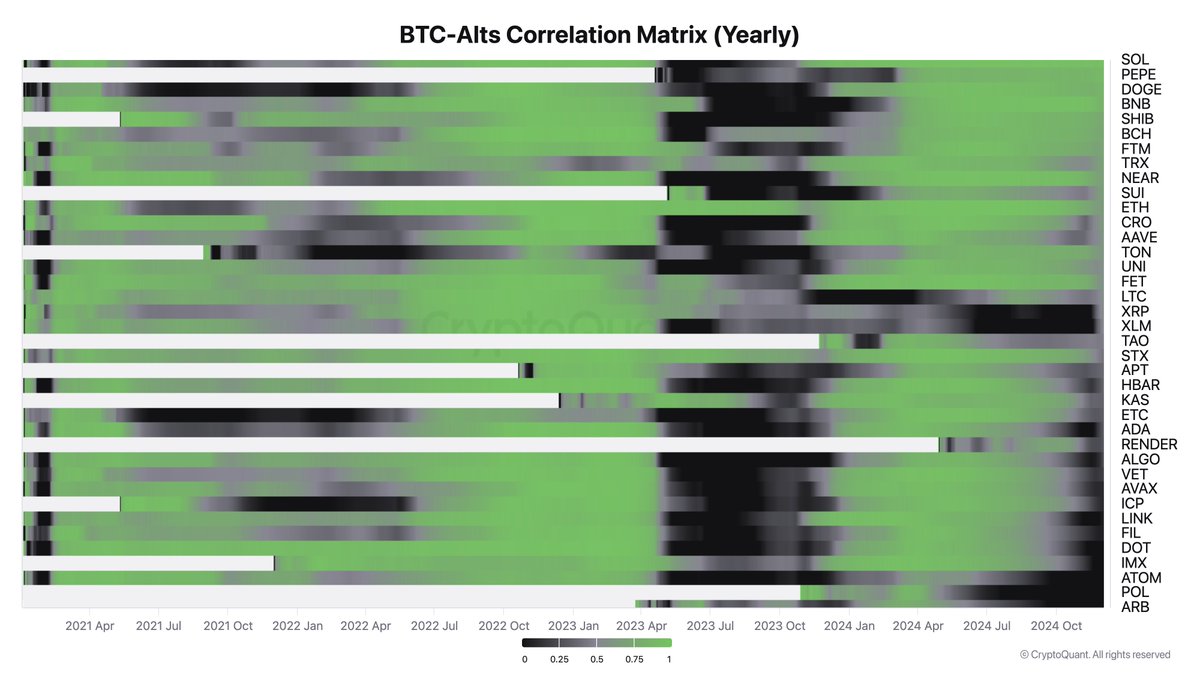 Mùa Altcoin Không Chắc Chắn: Các ⁣Nhà Phân Tích Dự Đoán Sự Thay Đổi ⁣Đột Phá