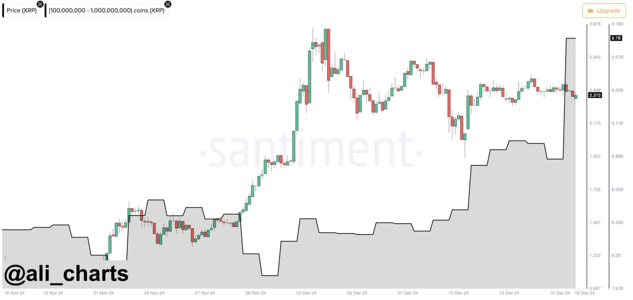 Cá voi Ripple di chuyển: XRP Coin tăng ⁣vọt giữa việc ra mắt stablecoin