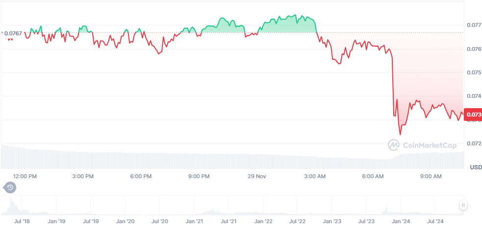 Binance to Delist These 3 Altcoins from ⁢Futures: Market⁤ Reacts with Declines