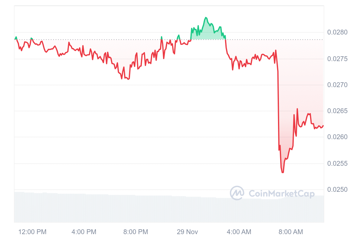 Binance to Delist These ‌3 ⁢Altcoins from Futures: Market Reacts with Declines