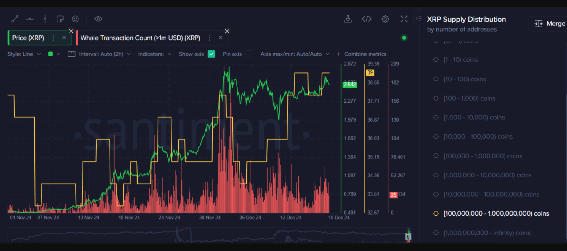 Ripple’s Legal Wins and Whale ‌Moves: ⁣A Recipe for XRP’s Explosive Growth ‌to $100 and Beyond?