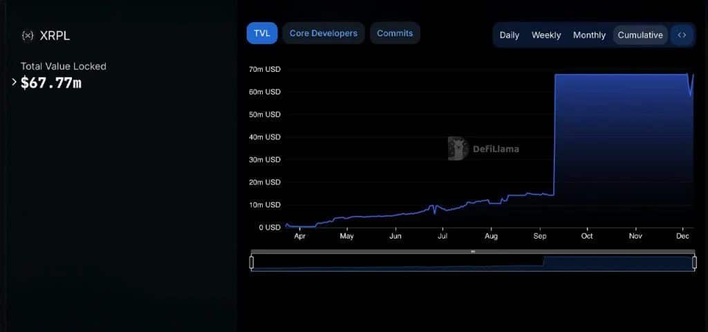 Dự ‌đoán ‌giá XRP: Liệu mức‍ hỗ trợ 2.3 USD có giữ vững giữa các phát triển về RLUSD và DeFi?