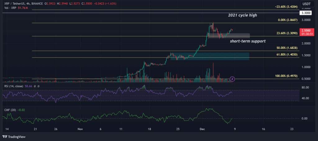 Dự đoán giá XRP: Liệu mức ‍hỗ trợ 2.3 USD ⁢có giữ vững giữa các ‌phát triển về RLUSD và DeFi?