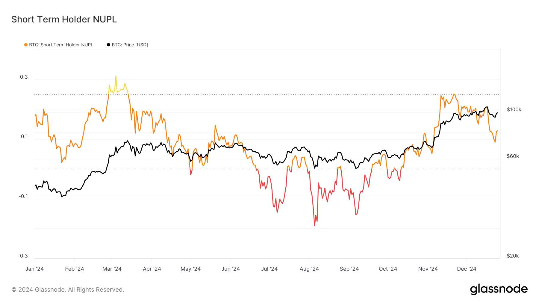 Cảnh báo: Bitcoin đối mặt với kháng cự quan trọng, có thể giảm thêm!