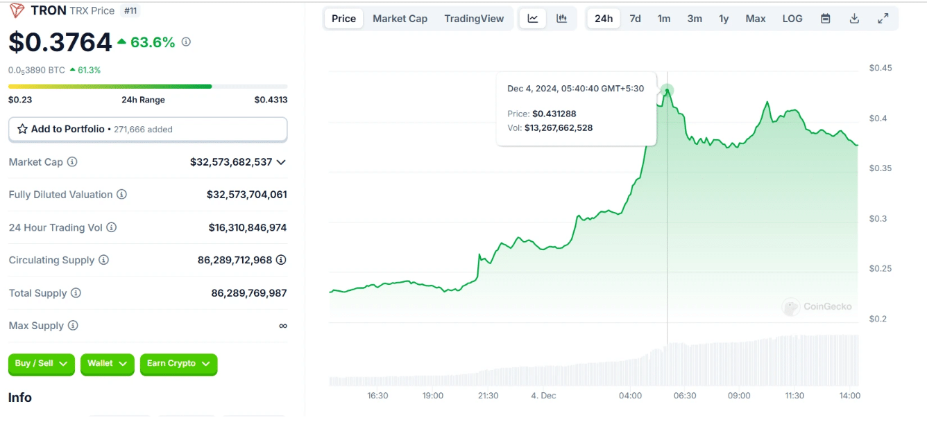 TRON: The ⁣Next XRP or Another Fading⁣ Star?