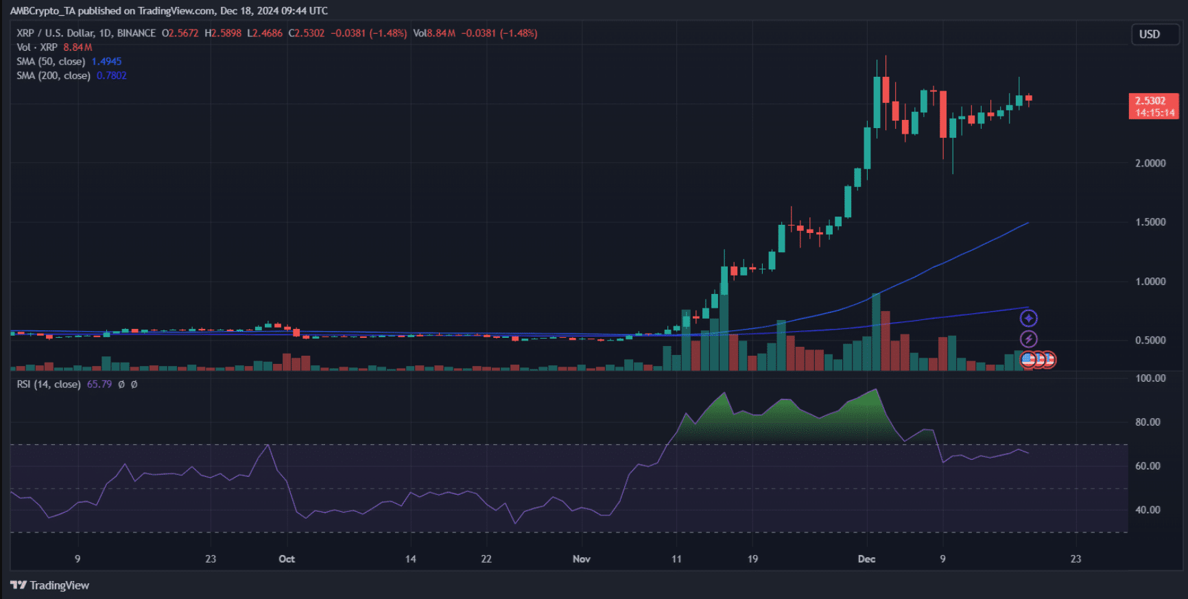 Dự đoán ‍giá XRP