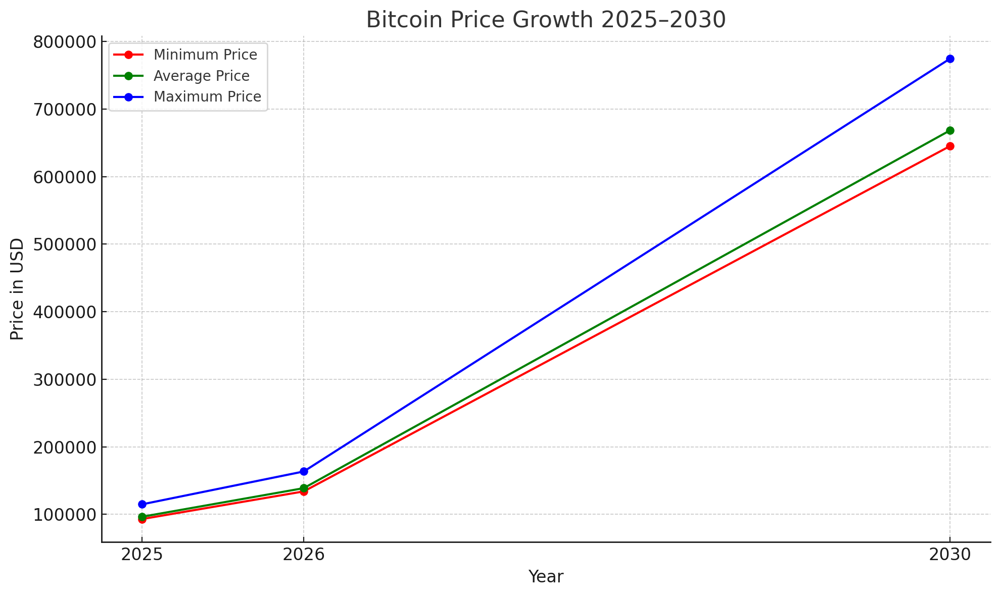 Giá Bitcoin