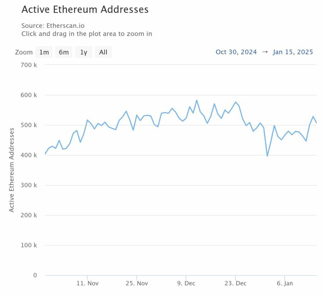 Ethereum ⁣in 2025: Whale Moves, Market Trends and⁤ Key⁤ Points