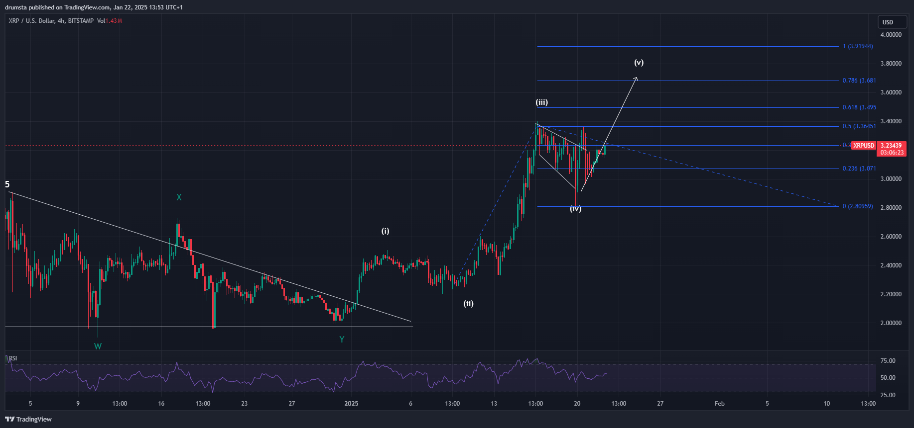 XRP và ADA⁣ duy trì động lực tăng‌ giá:‍ Các mục tiêu‍ giá quan trọng được tiết ‍lộ!