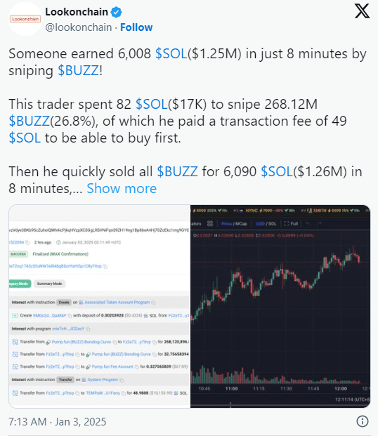 Trader Turns‌ $17,000 Into $1.25 Million in 8 Minutes With Solana Token ⁣Sniping