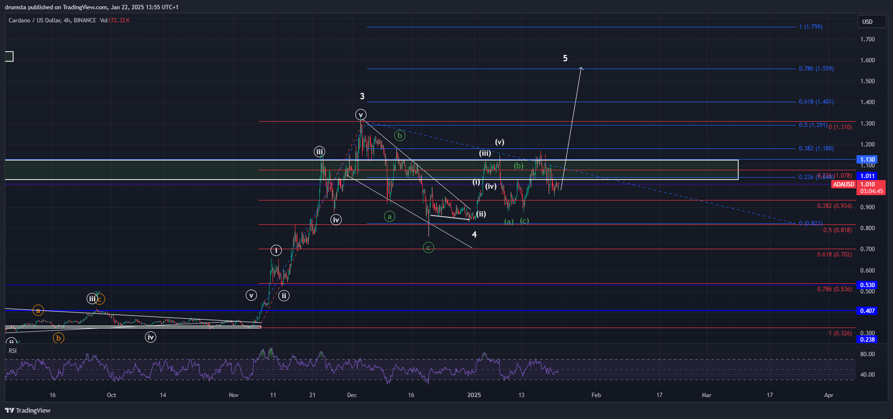 XRP và ADA duy⁢ trì động lực tăng giá: Các mục tiêu giá quan trọng được tiết lộ!