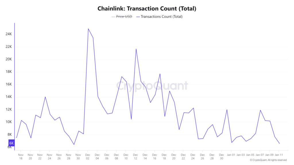 Chainlink