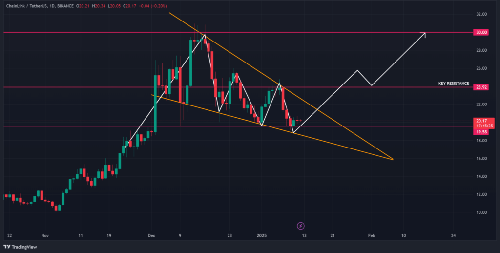 Chainlink