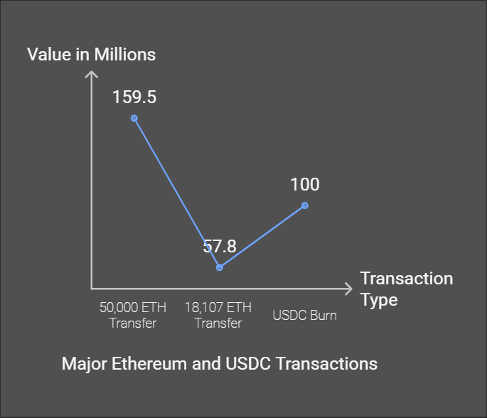 Top 10 Whale Moves in 24 Hours: Do‍ $1B Transfers in Bitcoin ⁢and Ethereum Signal Big Crypto Plays