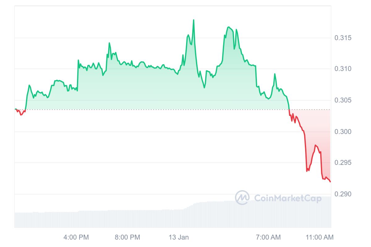 UniLend bị tấn công lớn: Token UFT bị ảnh hưởng