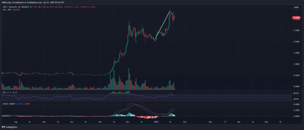 XRP Whales Flood Binance: Market Moves or Profit-Taking?