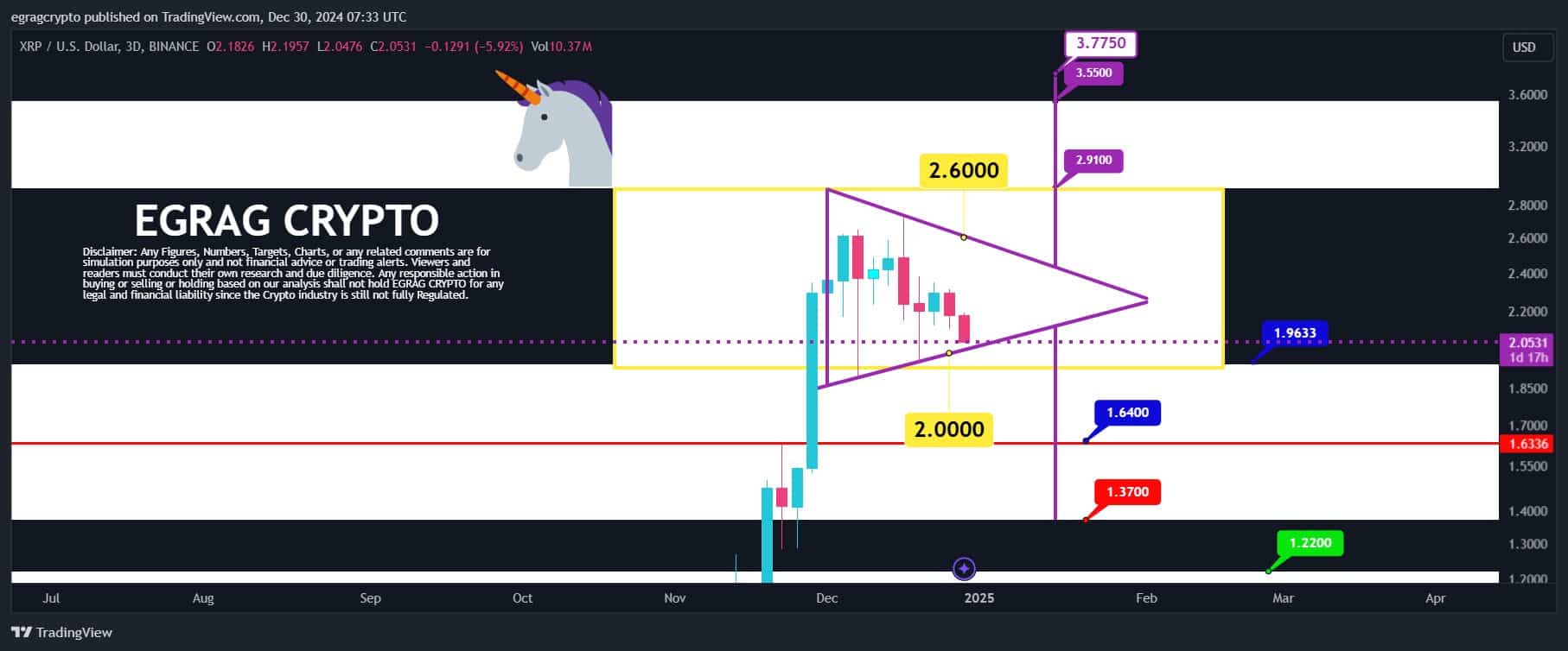 XRP Price Surges: Key Drivers and⁤ What’s Next?