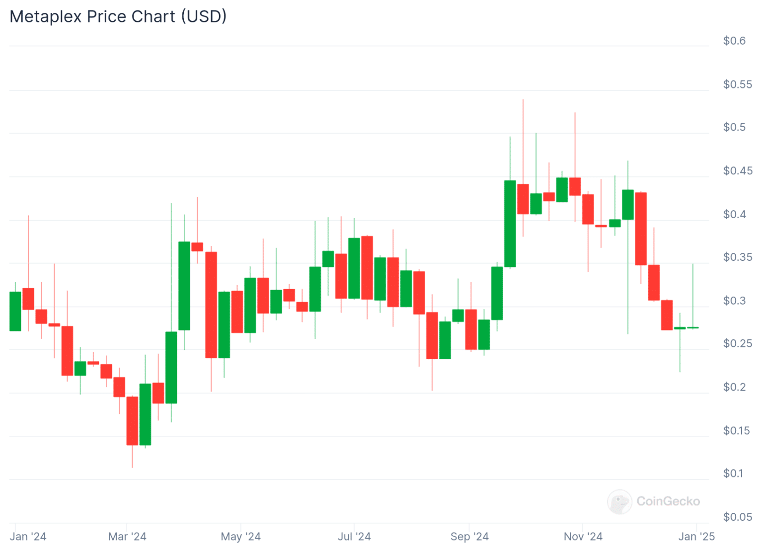 Nhà giao dịch mất 60.000 USD trong ⁣hai ​giờ: Bài⁢ học đắt giá từ AI Altcoins