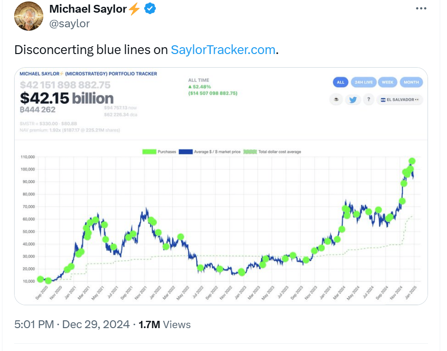 Michael ‍Saylor's Bitcoin Moves: ⁣Could This Be the Final ⁣Big⁢ Purchase of 2024?