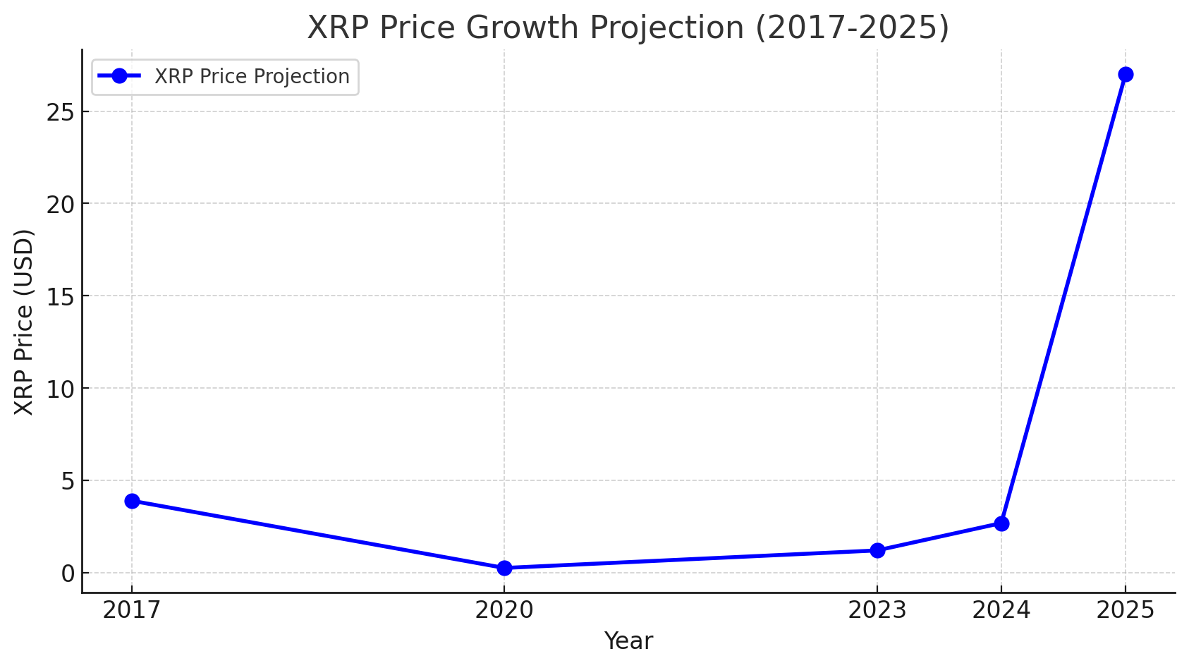 XRP‍ Price