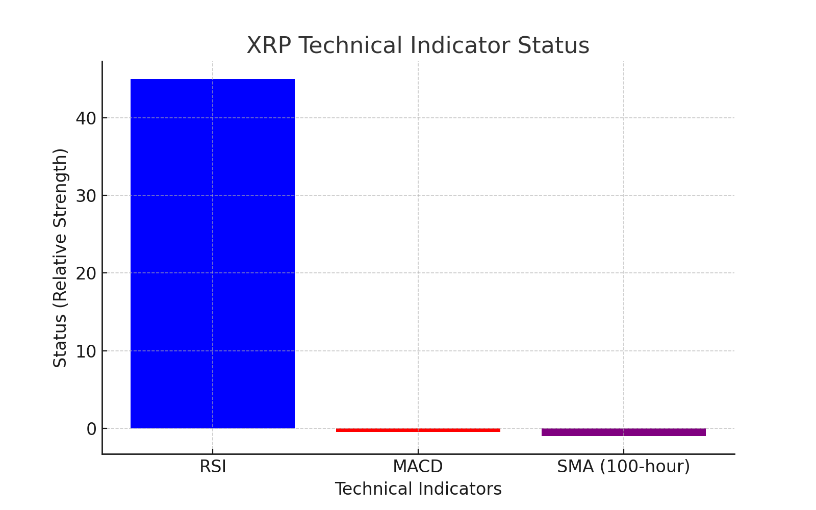 XRP Price technical indicators