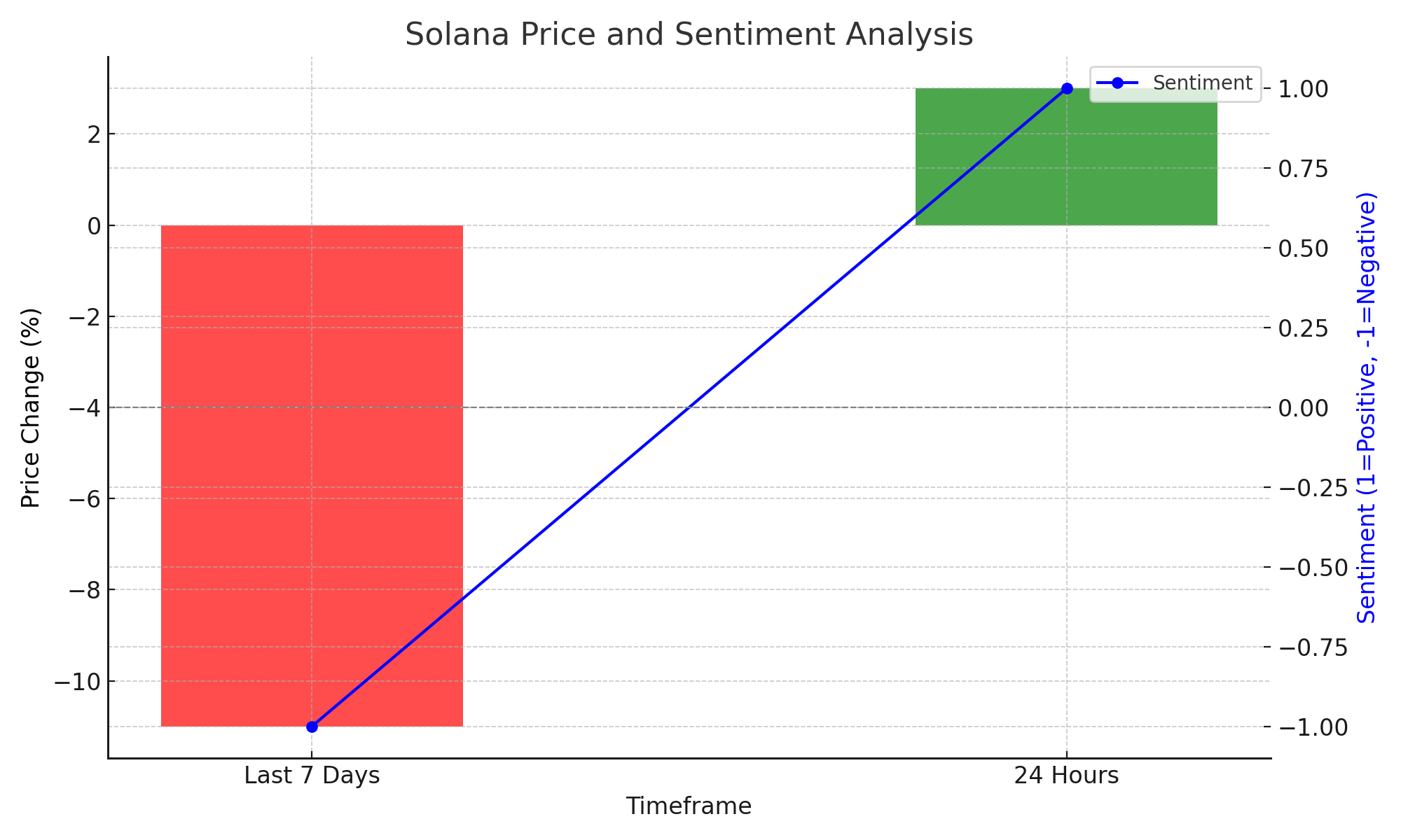 Dự đoán giá Solana