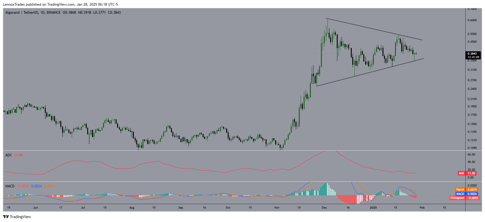 Nhìn về hình que bullish