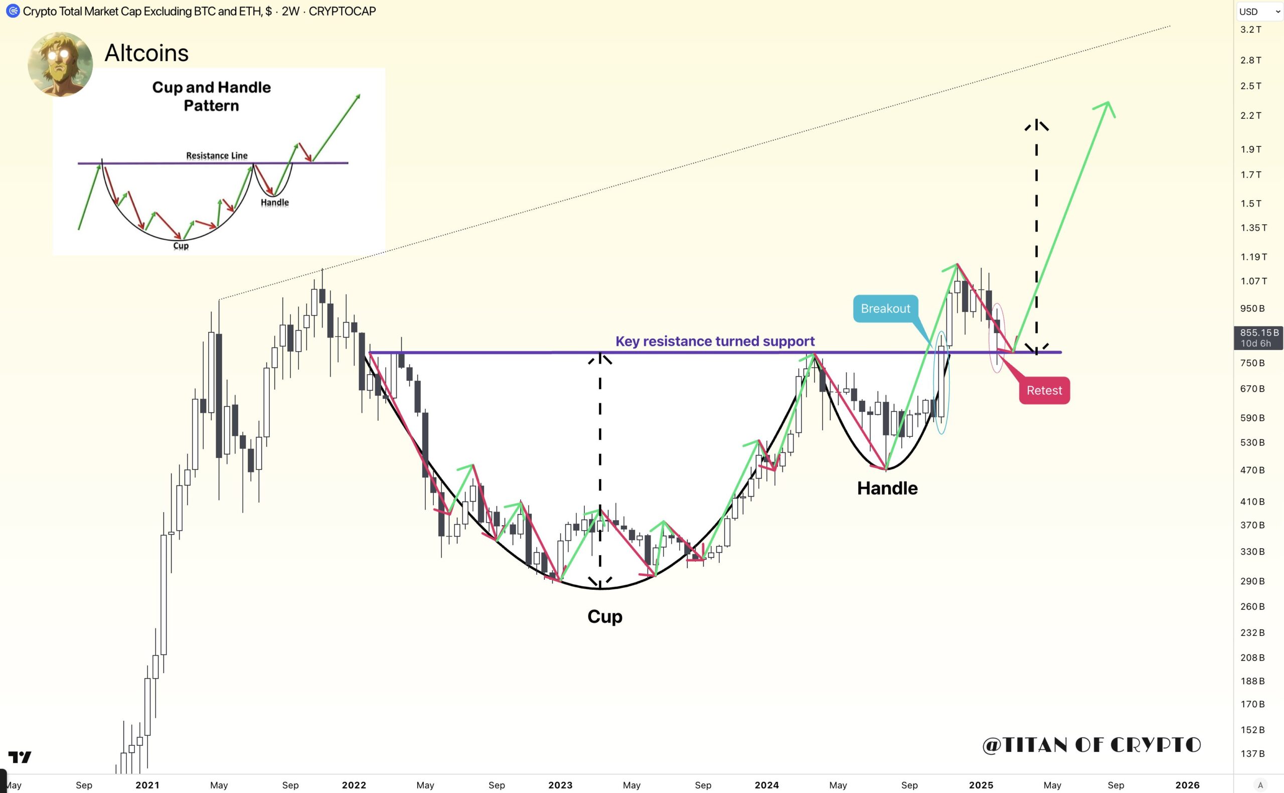 Is the Altcoin‍ Crash⁢ Over, ⁣or Is This the Last Dip Before a Major Rally? = Cafe Coin