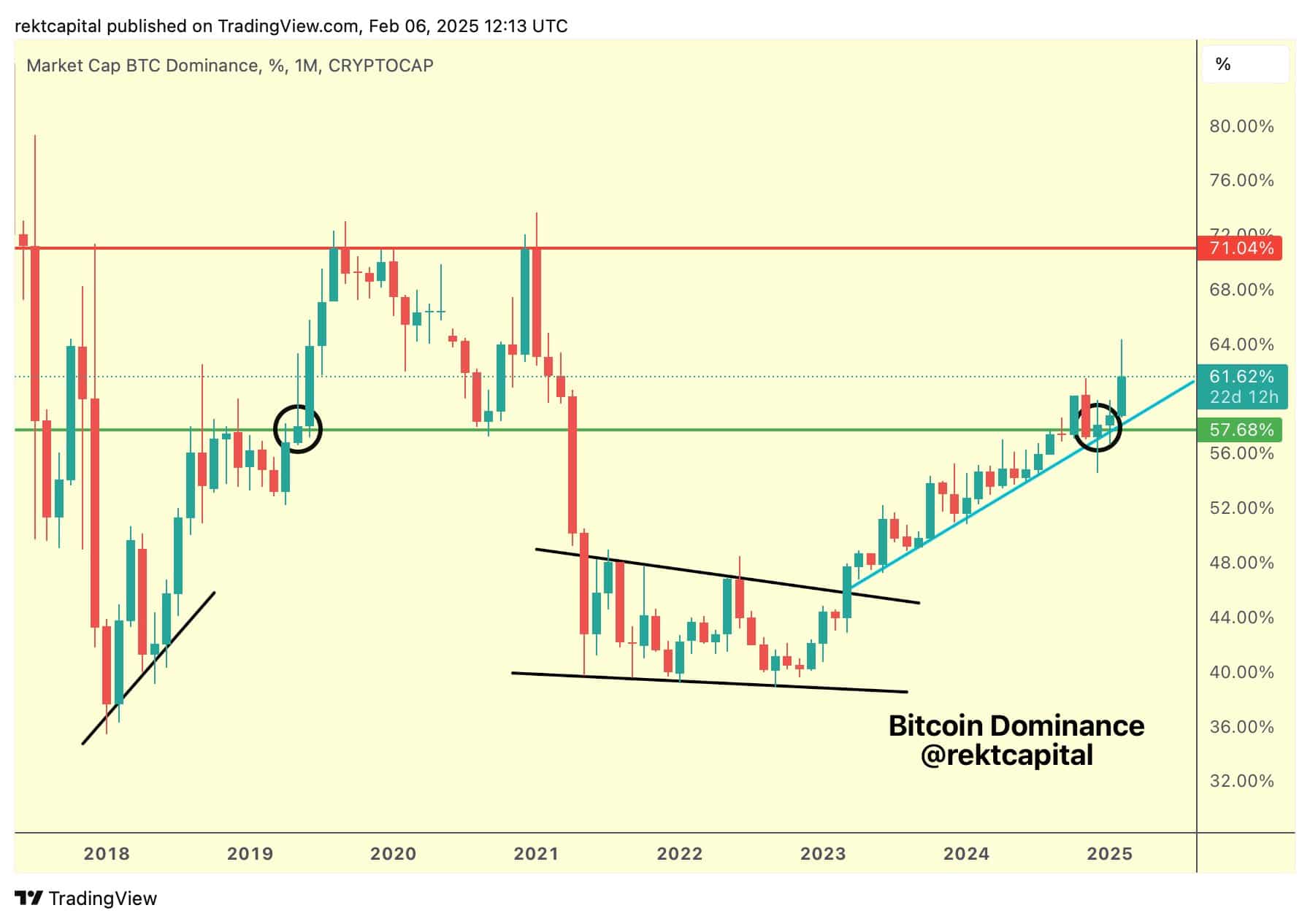 Is the Altcoin Crash Over, ⁣or Is This the Last Dip Before a Major ‍Rally? = Cafe Coin