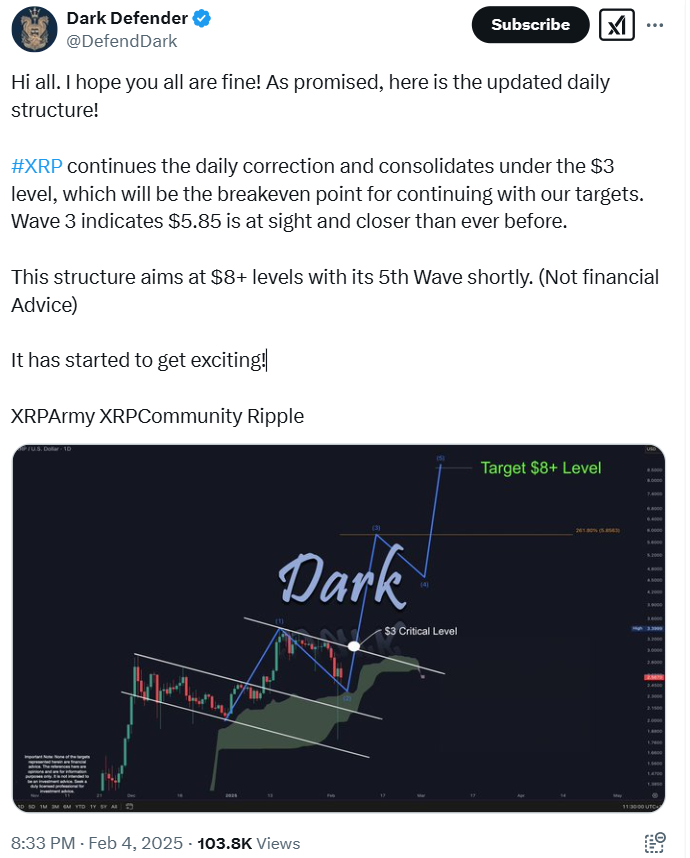 XRP