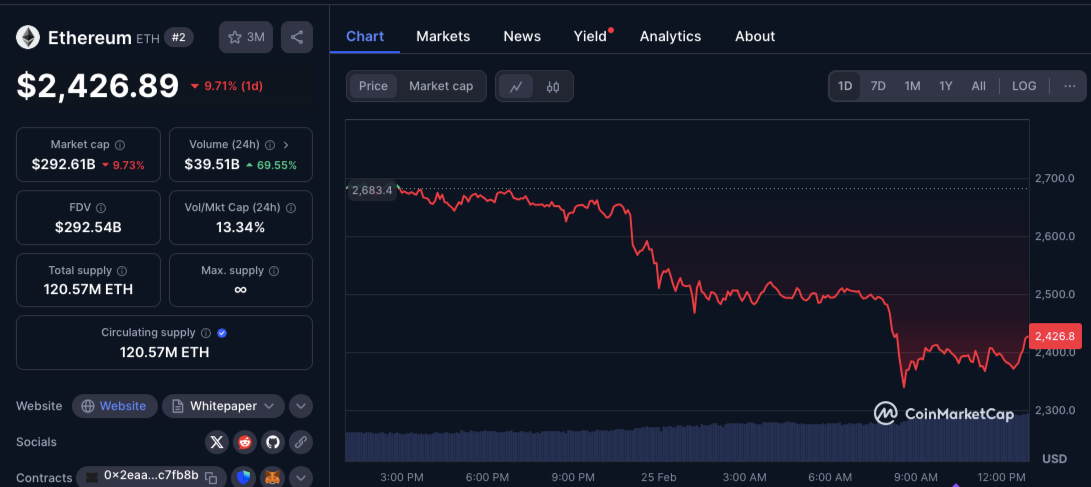 ETH down