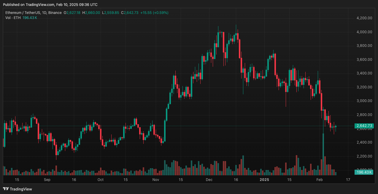 Ethereum at a Crossroads: Can Retail Investors Offset ⁢Whale Sell-Off Pressure?