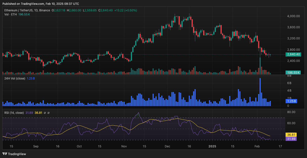 Ethereum at a Crossroads: Can ‍Retail Investors Offset Whale Sell-Off Pressure?