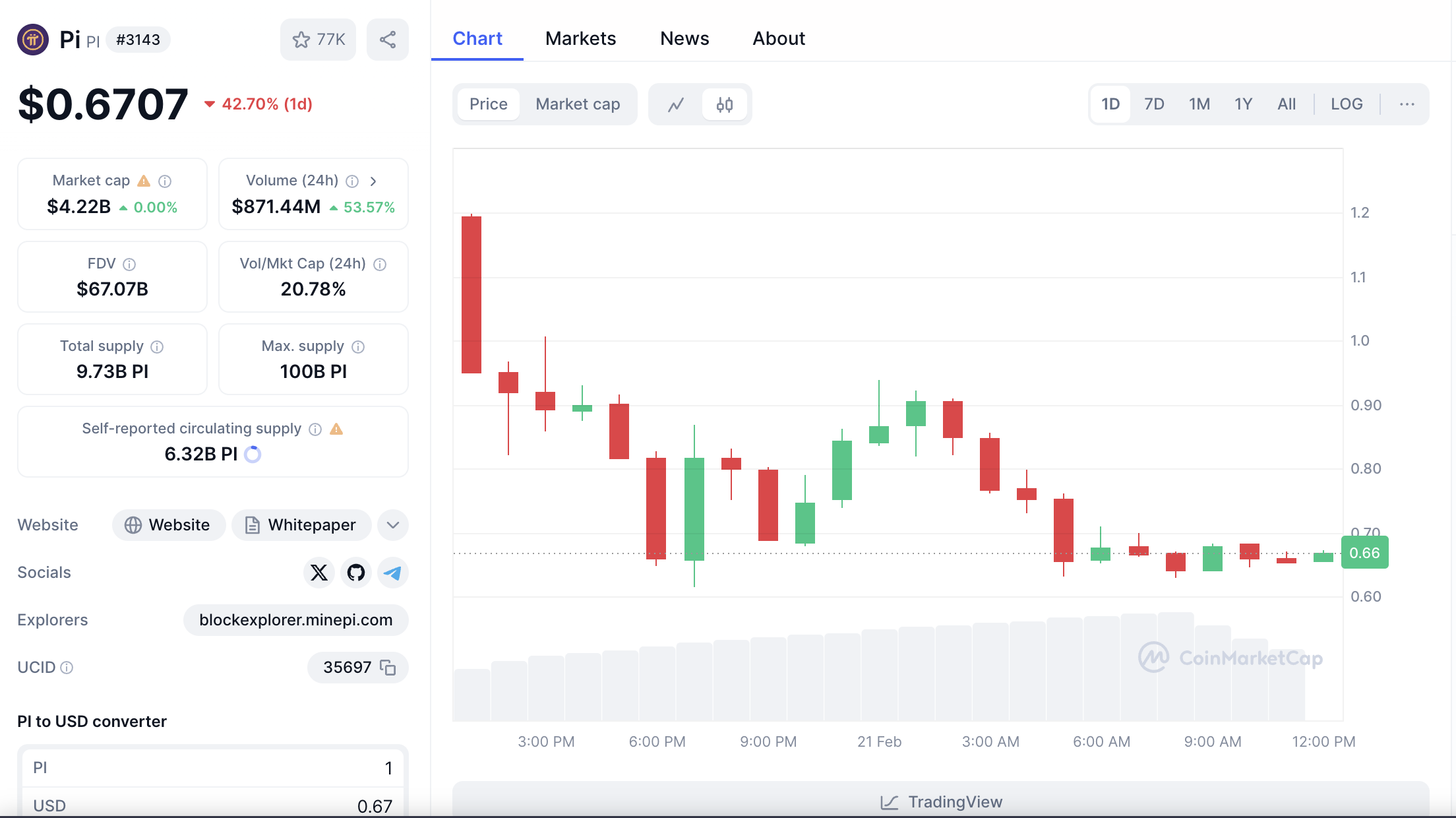 Is Pi Network a scam?