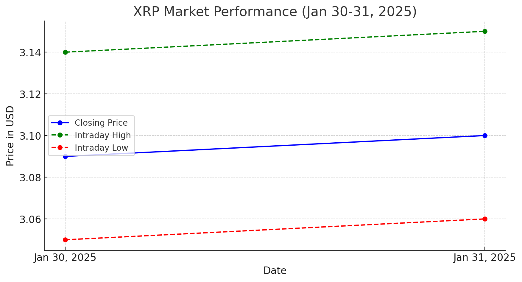 XRP ETF trên đường chân trời? Polymarket dự​ đoán 82% cơ hội‍ được phê duyệt vào năm 2025